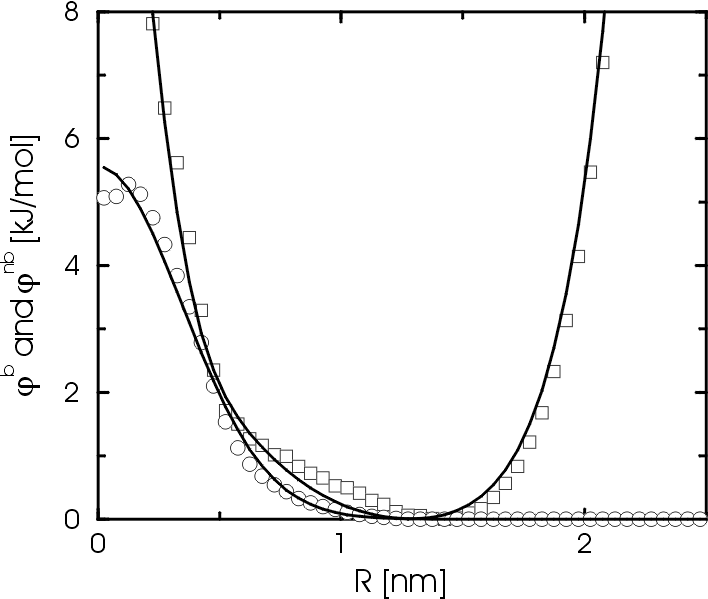 Picture: potential of mean force