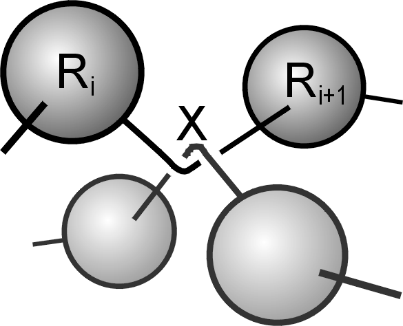 Picture: principle of TWENTANGLEMENT