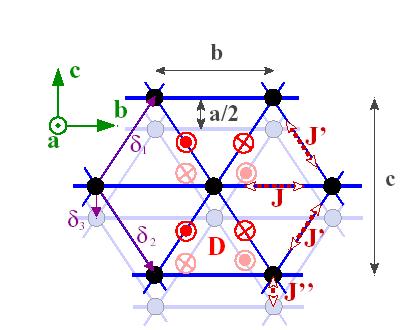 Triangular CsCuCl