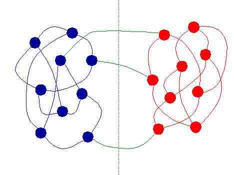 Network