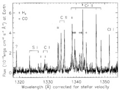 Ultraviolet spectrum of giant star Aldebaren