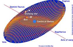 Warp of the Milky Way galaxy