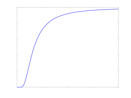 Einstein Heat Capacity Per Atom in Three Dimensions