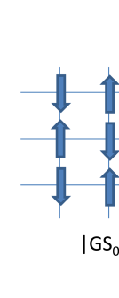 Spin Configurations of the Half Filled Hubbard Model. Left: The proposed antiferromagnetic ground state in the limit that 