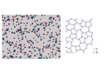 Cartoon of Amorphous Solid: Silica (