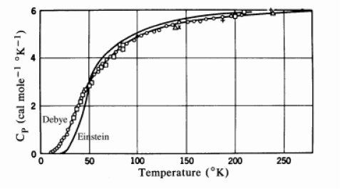 Plot of Heat Capacity of Silver. The 