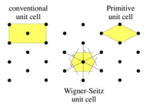 Some unit cells for the triangular lattice.