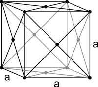 Conventional unit cell for the face centered cubic (F) lattice. Left: 3D view. Right: A plan view of the conventional unit cell. Unlabeled points are both at heights 0 and a.