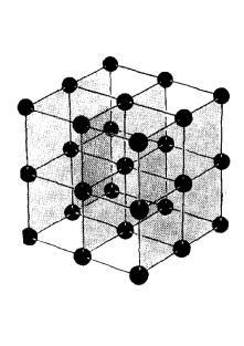 Two Examples of Families of Lattice planes on the Cubic Lattice. Each of these planes is a crystal plane because it intersects an infinite number of lattice points. The left example is (100) and the right example is (111) in the Miller index notation.