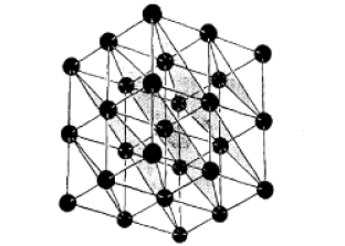 Two Examples of Families of Lattice planes on the Cubic Lattice. Each of these planes is a crystal plane because it intersects an infinite number of lattice points. The left example is (100) and the right example is (111) in the Miller index notation.