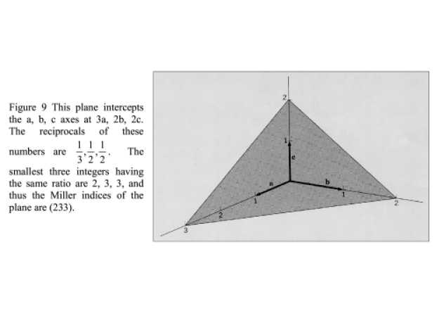 Determining Miller Indices From the Intersection of a Plane with the Coordinate Axes. The spacing between lattice planes in this family would be 