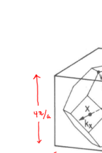 First Brillouin Zone of the FCC Lattice. Note that it is the same shape as the Wigner-Seitz cell of the bcc lattice, see Fig. 