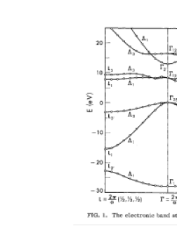 Dispersions in Diamond. Left: Electronic excitation spectrum of diamond (