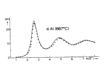 The structure factor of liquid Aluminum