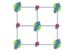 Cartoon of a Ferrimagnet: Ordering is antiferromagnetic, but because the differnt spin species have different moments, there is a net magnetization